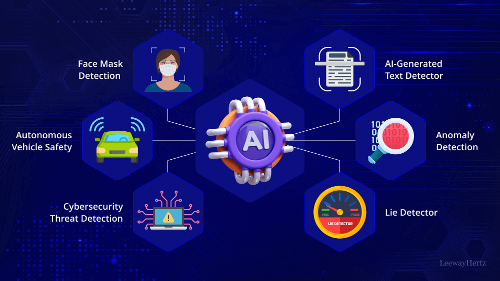 AI Text Checker: Verify Content Authenticity Before You Publish or Submit