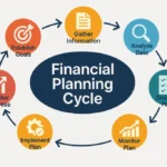 Financial Planning Guide to Creating a Reliable Investment Strategy