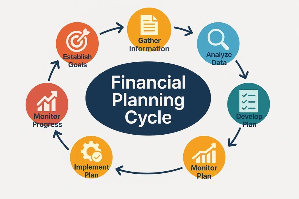 Financial Planning Guide to Creating a Reliable Investment Strategy